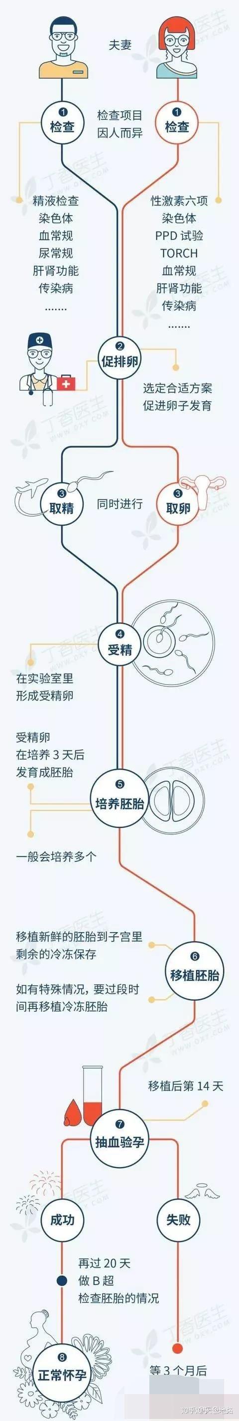 国内借卵代生子【国内借卵代生子：代孕产业的新趋势】