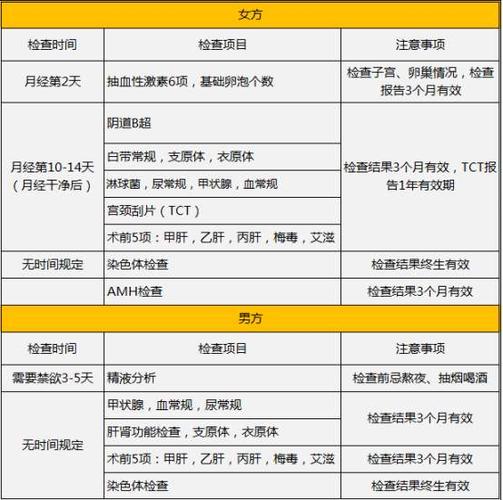 国内试管代怀流程(国内试管代怀流程全面解析)