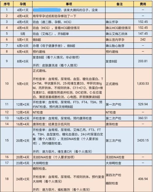国内试管代怀公司哪家便宜(国内试管代怀公司哪家价格实惠)