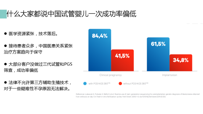 国内试管代怀选性别(国内试管代怀选性别新趋势)