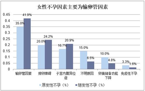 供卵成功率-提高供卵成功率的关键因素